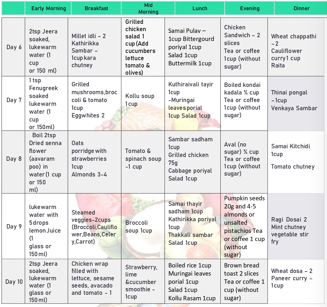 Meal Plan Page 2